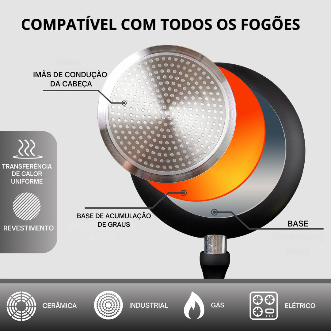[Nivel 2 y Pague 1] Frigideira Wok de Cerâmica Multifuncional 8 en 1 – ¡Ultra resistente contra explosiones! + BRINDE Exclusivo: Kit de Utensílios 